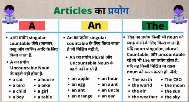 Articles in Hindi